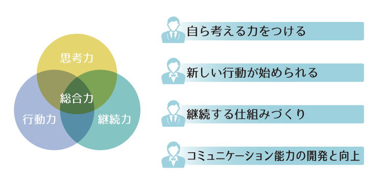 企業研修名古屋市コーチングまるけ